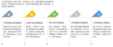 大勢至全息模塊化云網(wǎng)管系統(tǒng)發(fā)布 一站式企業(yè)網(wǎng)絡(luò)管理與數(shù)據(jù)安全解決方案